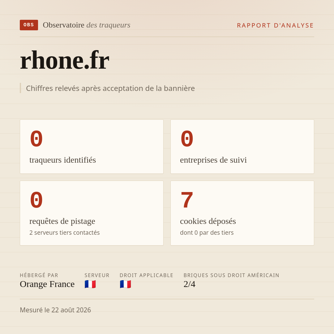 rhone.fr : 0 traqueurs identifiés, 0 entreprises de suivi, 0 requêtes de pistage. Chiffres relevés après acceptation de la bannière.