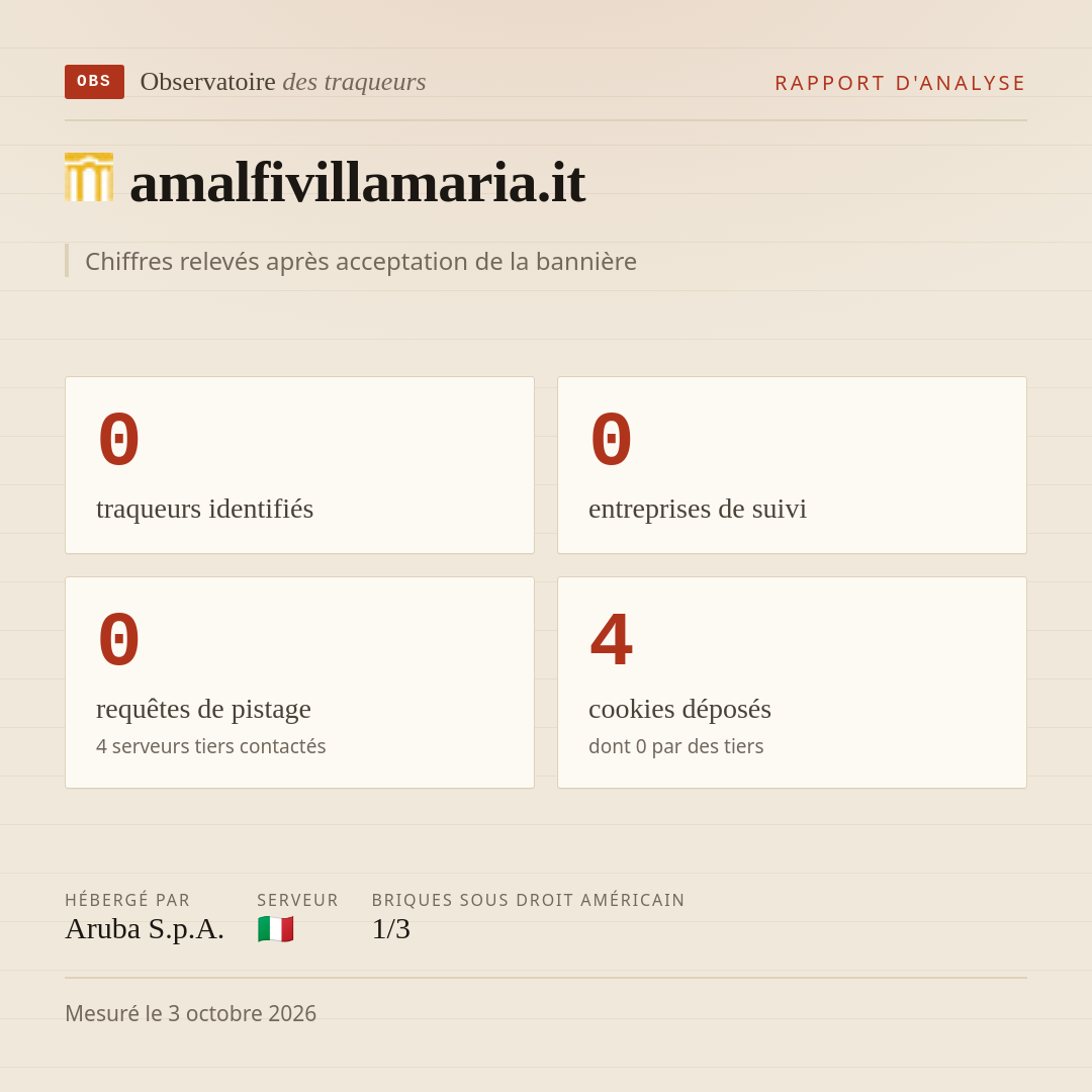 amalfivillamaria.it : 0 traqueurs identifiés, 0 entreprises de suivi, 0 requêtes de pistage. Chiffres relevés après acceptation de la bannière.