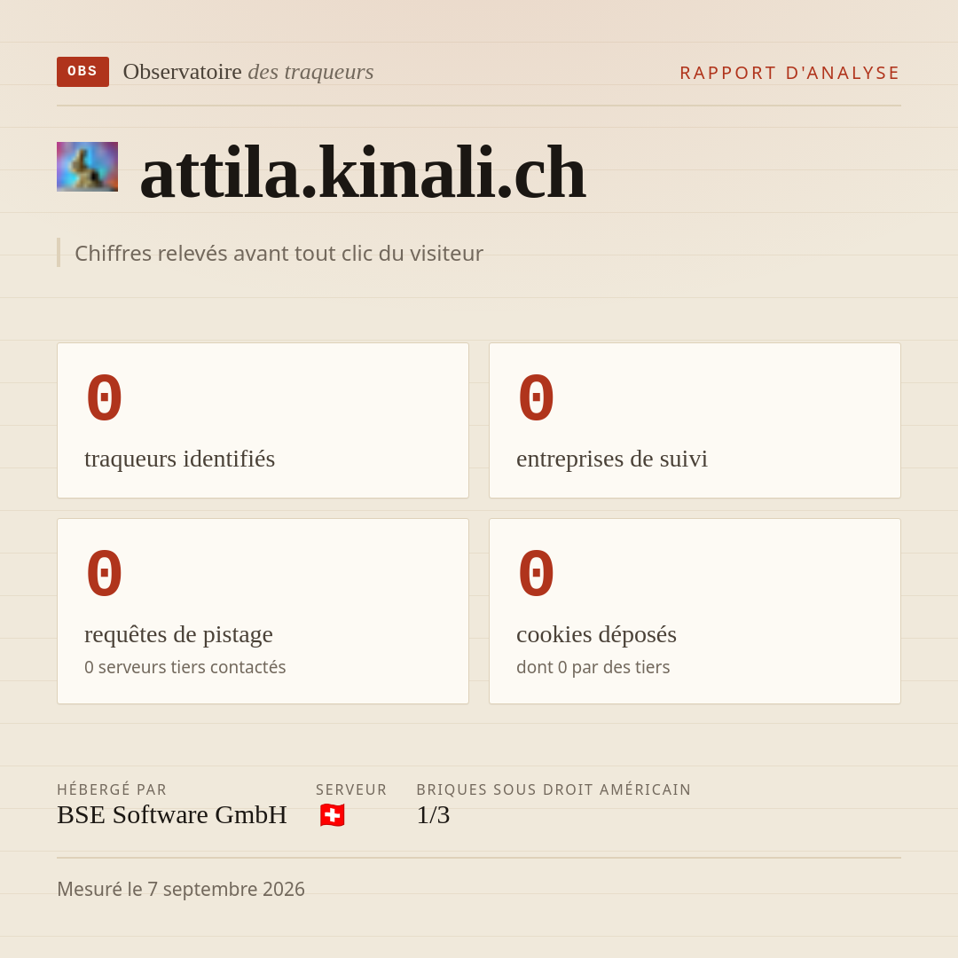 attila.kinali.ch : 0 traqueurs identifiés, 0 entreprises de suivi, 0 requêtes de pistage. Chiffres relevés avant tout clic du visiteur.