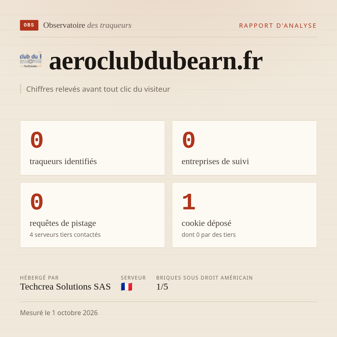 aeroclubdubearn.fr : 0 traqueurs identifiés, 0 entreprises de suivi, 0 requêtes de pistage. Chiffres relevés avant tout clic du visiteur.