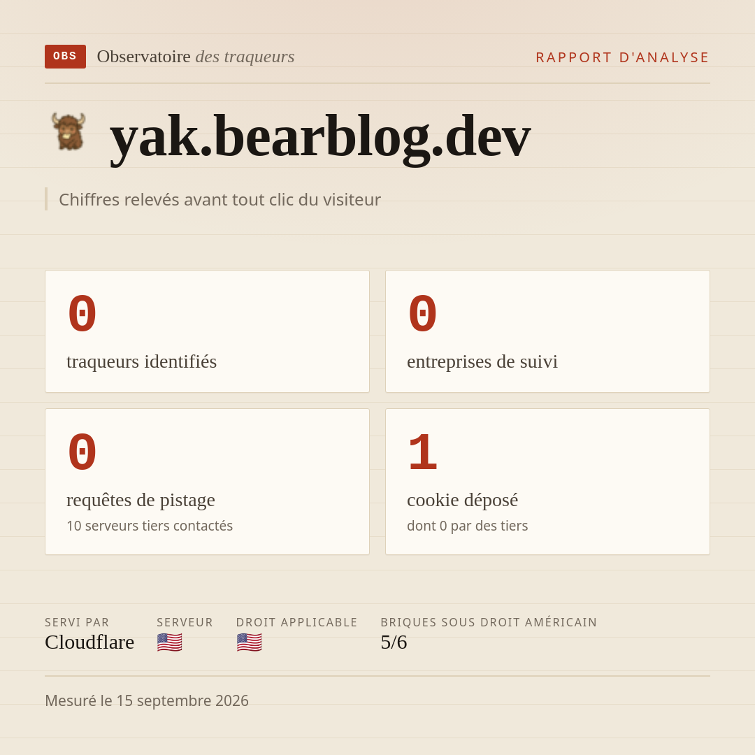 yak.bearblog.dev : 0 traqueurs identifiés, 0 entreprises de suivi, 0 requêtes de pistage. Chiffres relevés avant tout clic du visiteur.