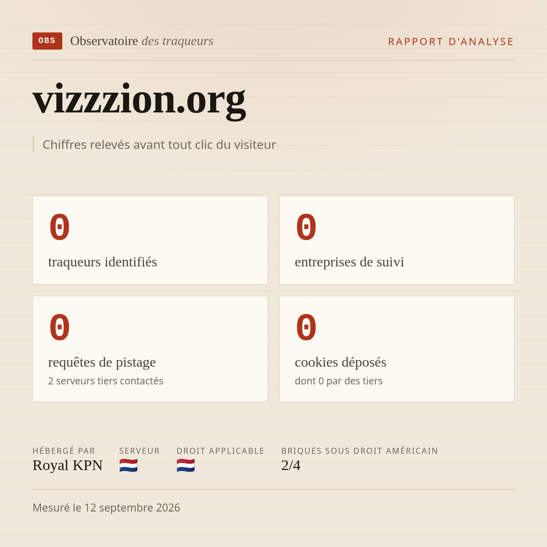 vizzzion.org : 0 traqueurs identifiés, 0 entreprises de suivi, 0 requêtes de pistage. Chiffres relevés avant tout clic du visiteur.