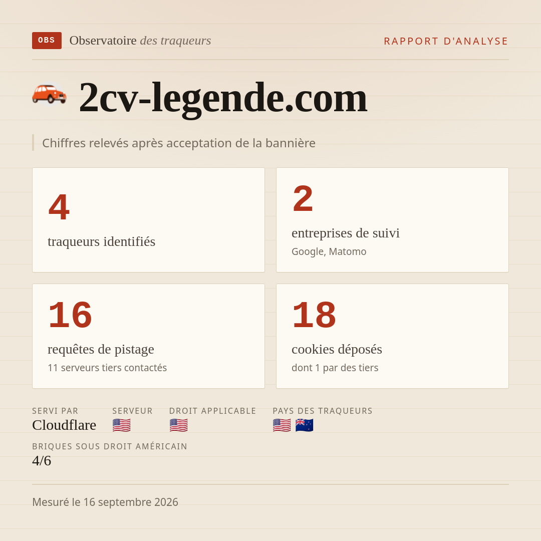 2cv-legende.com : 4 traqueurs identifiés, 2 entreprises de suivi, 16 requêtes de pistage. Chiffres relevés après acceptation de la bannière.