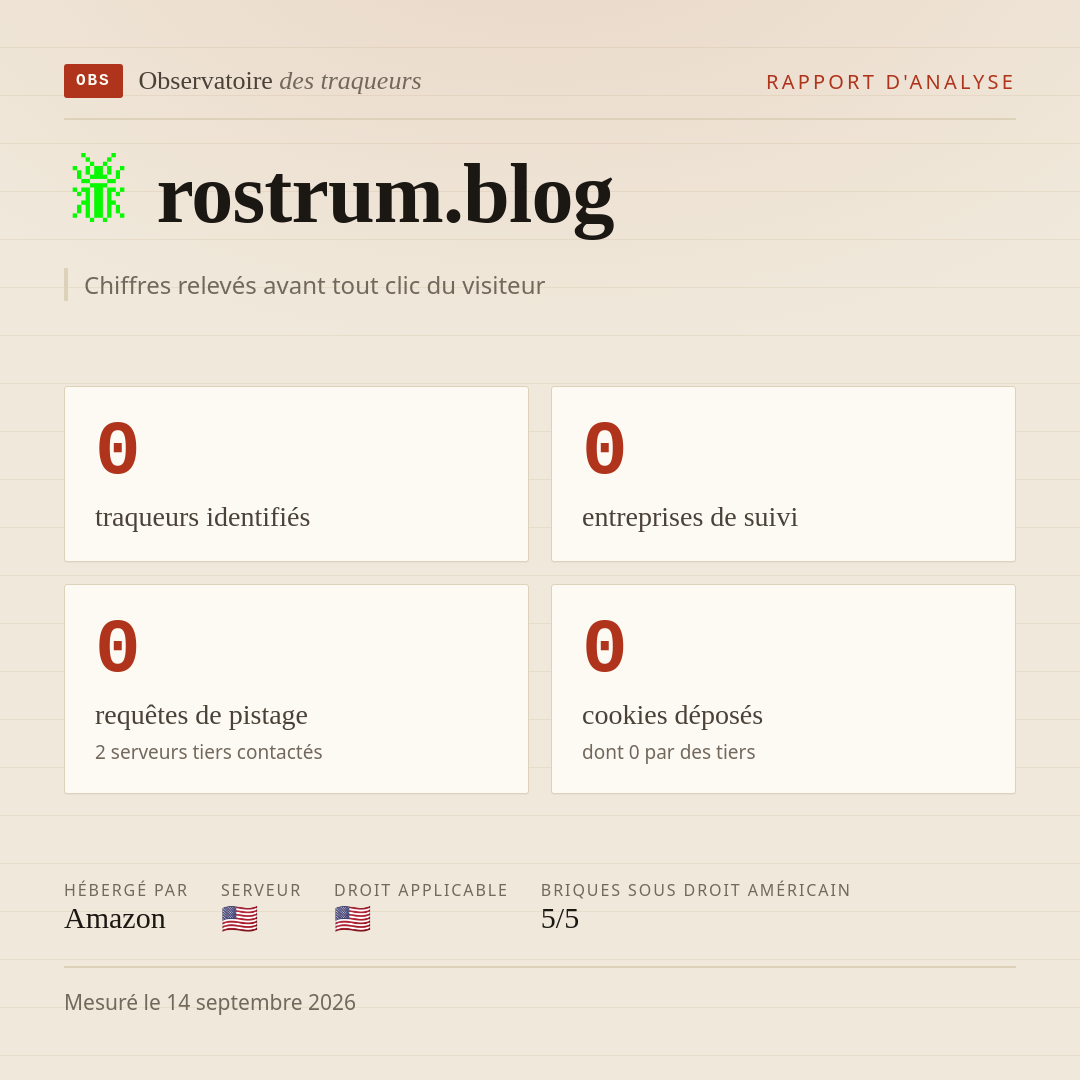 rostrum.blog : 0 traqueurs identifiés, 0 entreprises de suivi, 0 requêtes de pistage. Chiffres relevés avant tout clic du visiteur.