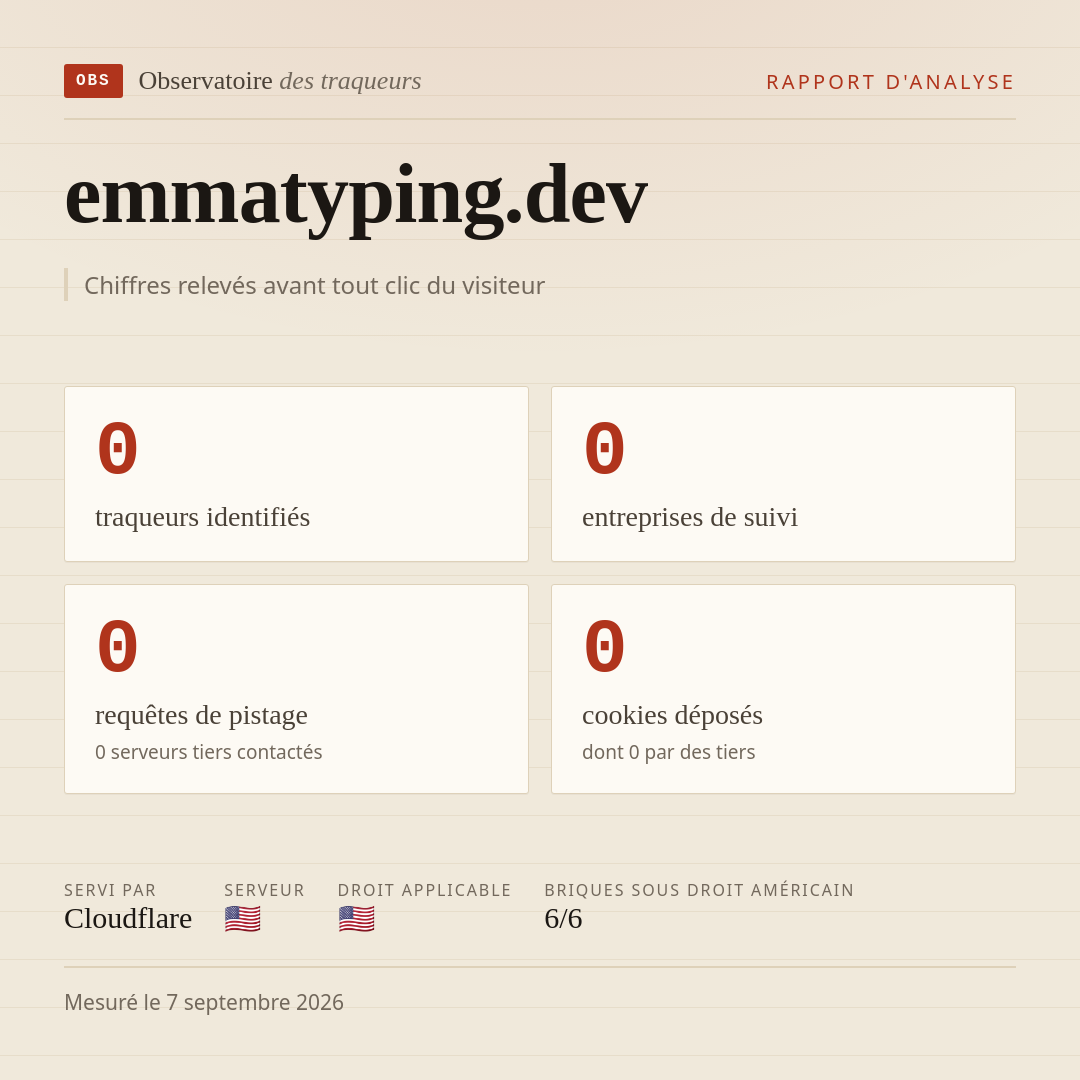 emmatyping.dev : 0 traqueurs identifiés, 0 entreprises de suivi, 0 requêtes de pistage. Chiffres relevés avant tout clic du visiteur.