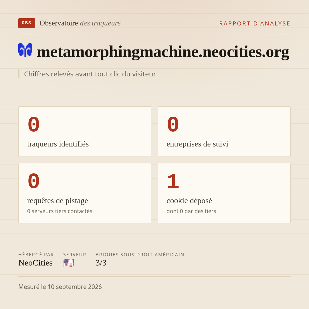 metamorphingmachine.neocities.org : 0 traqueurs identifiés, 0 entreprises de suivi, 0 requêtes de pistage. Chiffres relevés avant tout clic du visiteur.