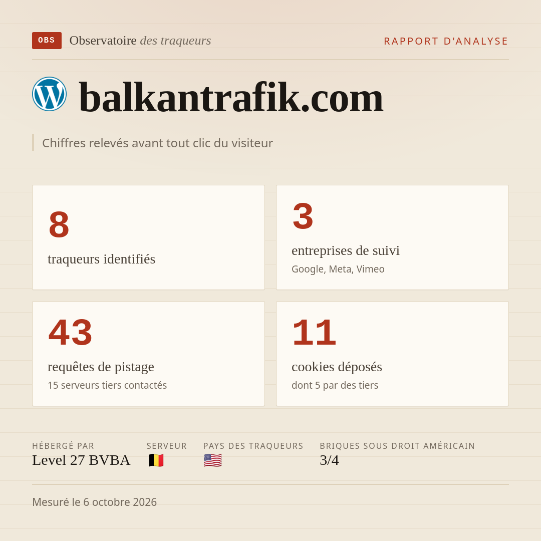 balkantrafik.com : 8 traqueurs identifiés, 3 entreprises de suivi, 43 requêtes de pistage. Chiffres relevés avant tout clic du visiteur.