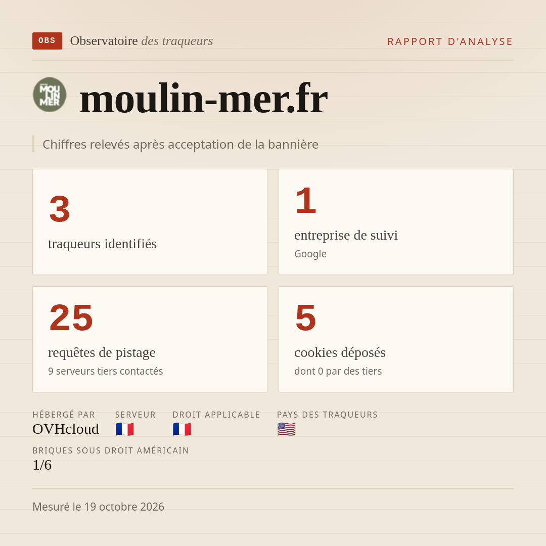 moulin-mer.fr : 3 traqueurs identifiés, 1 entreprise de suivi, 25 requêtes de pistage. Chiffres relevés après acceptation de la bannière.