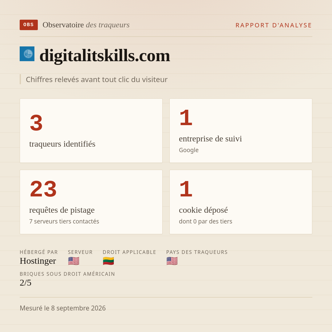 digitalitskills.com : 3 traqueurs identifiés, 1 entreprise de suivi, 23 requêtes de pistage. Chiffres relevés avant tout clic du visiteur.