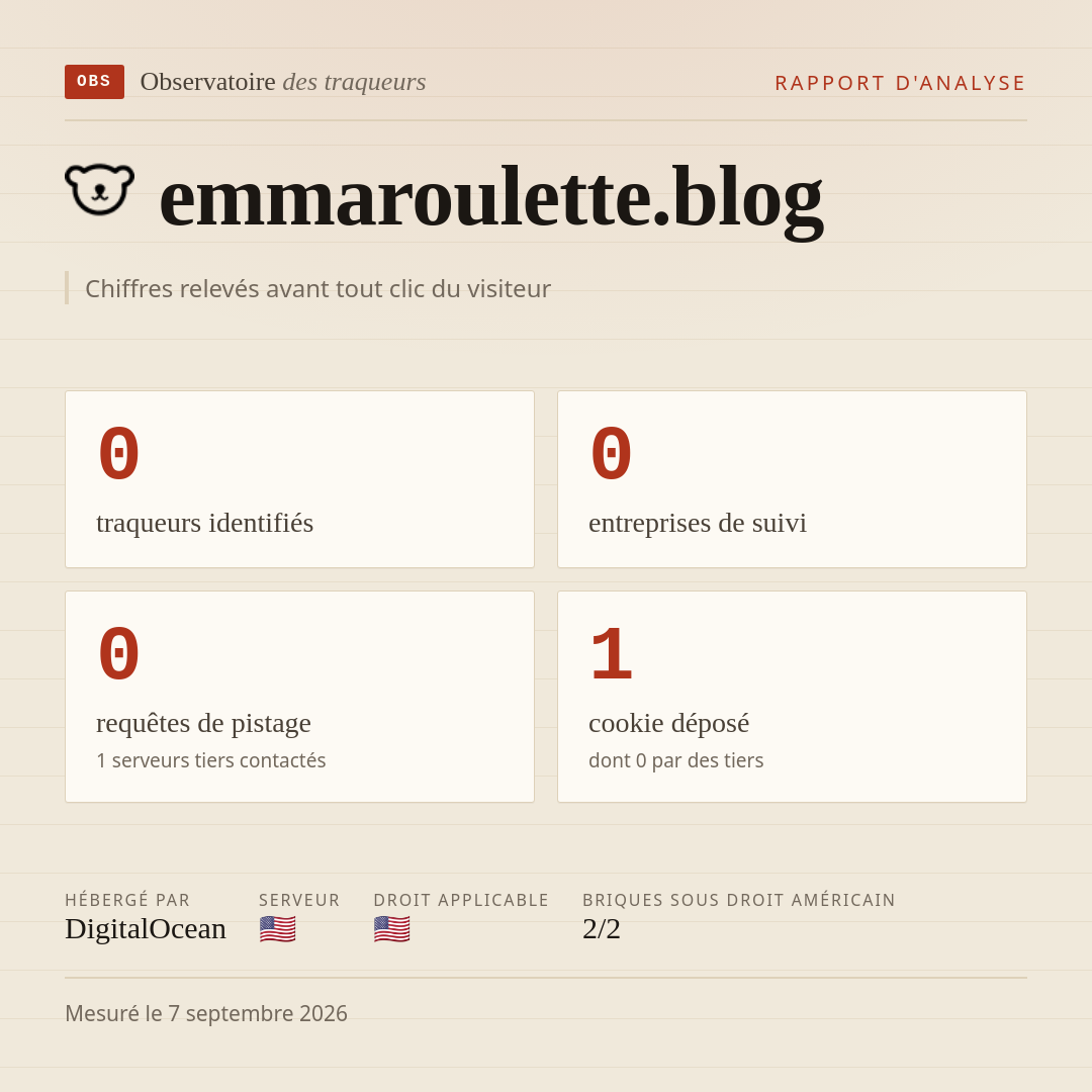 emmaroulette.blog : 0 traqueurs identifiés, 0 entreprises de suivi, 0 requêtes de pistage. Chiffres relevés avant tout clic du visiteur.