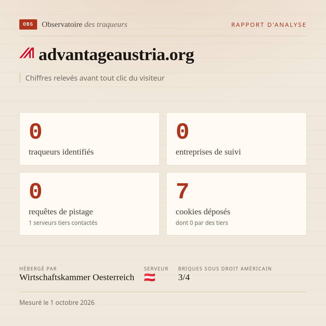 advantageaustria.org : 0 traqueurs identifiés, 0 entreprises de suivi, 0 requêtes de pistage. Chiffres relevés avant tout clic du visiteur.