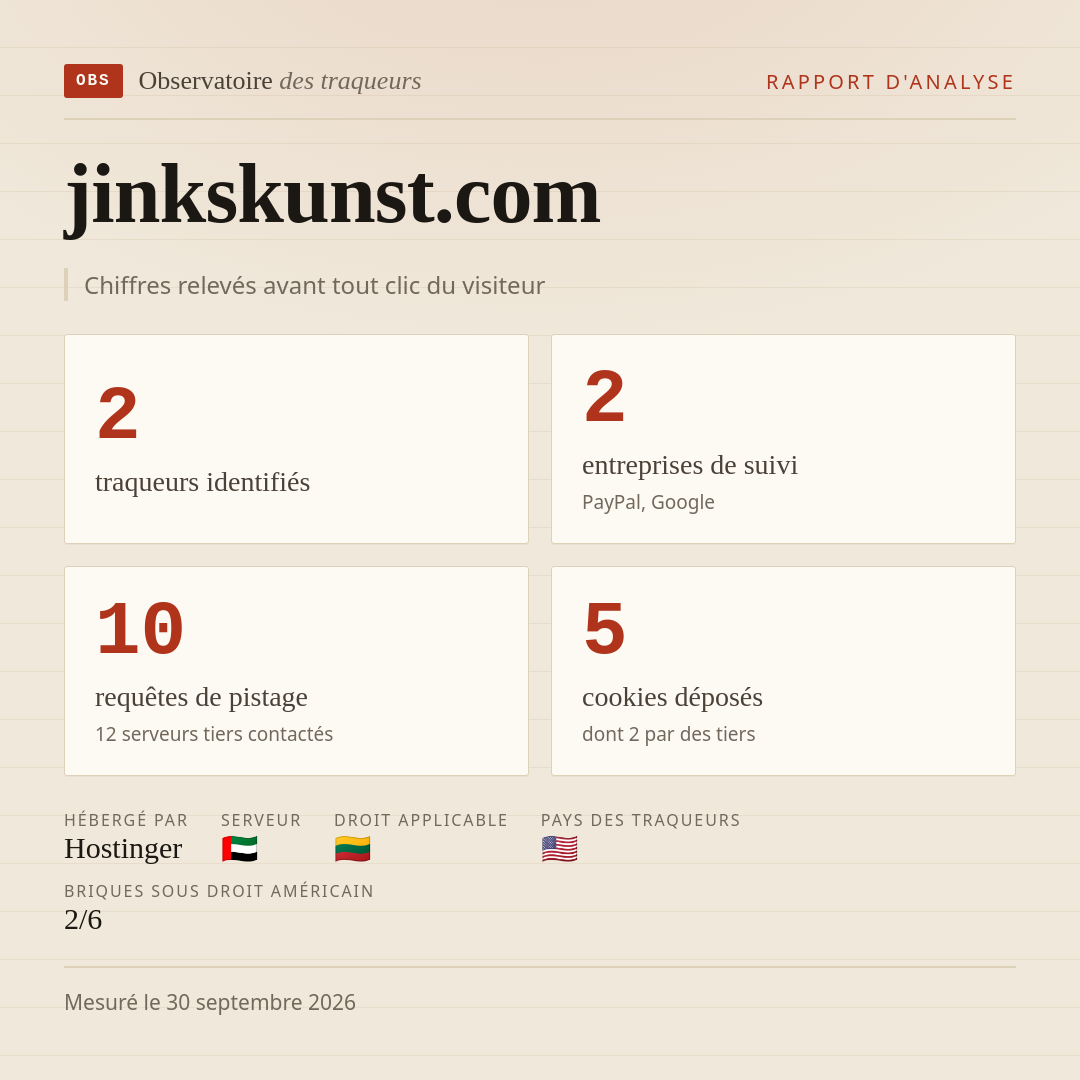jinkskunst.com : 2 traqueurs identifiés, 2 entreprises de suivi, 10 requêtes de pistage. Chiffres relevés avant tout clic du visiteur.