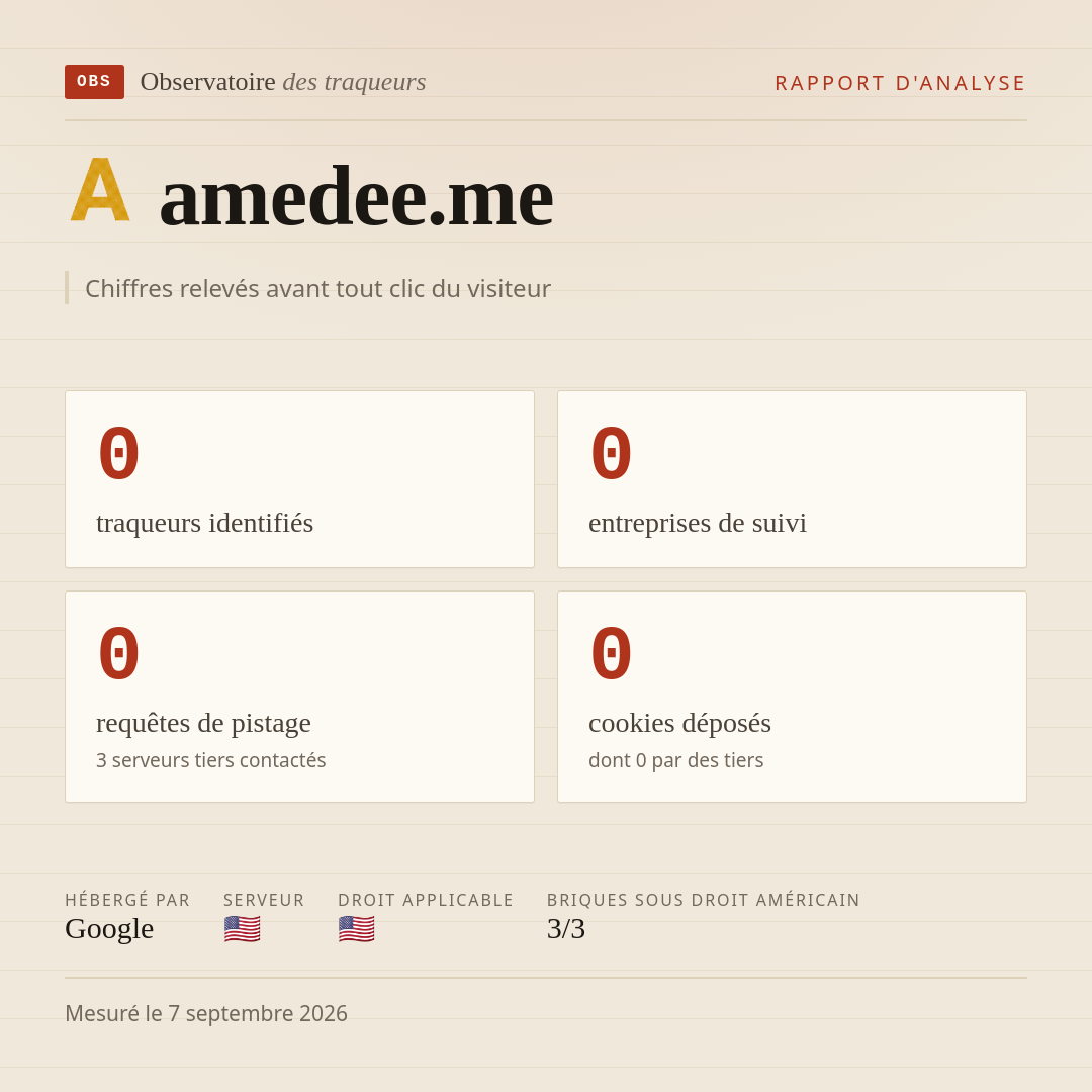 amedee.me : 0 traqueurs identifiés, 0 entreprises de suivi, 0 requêtes de pistage. Chiffres relevés avant tout clic du visiteur.