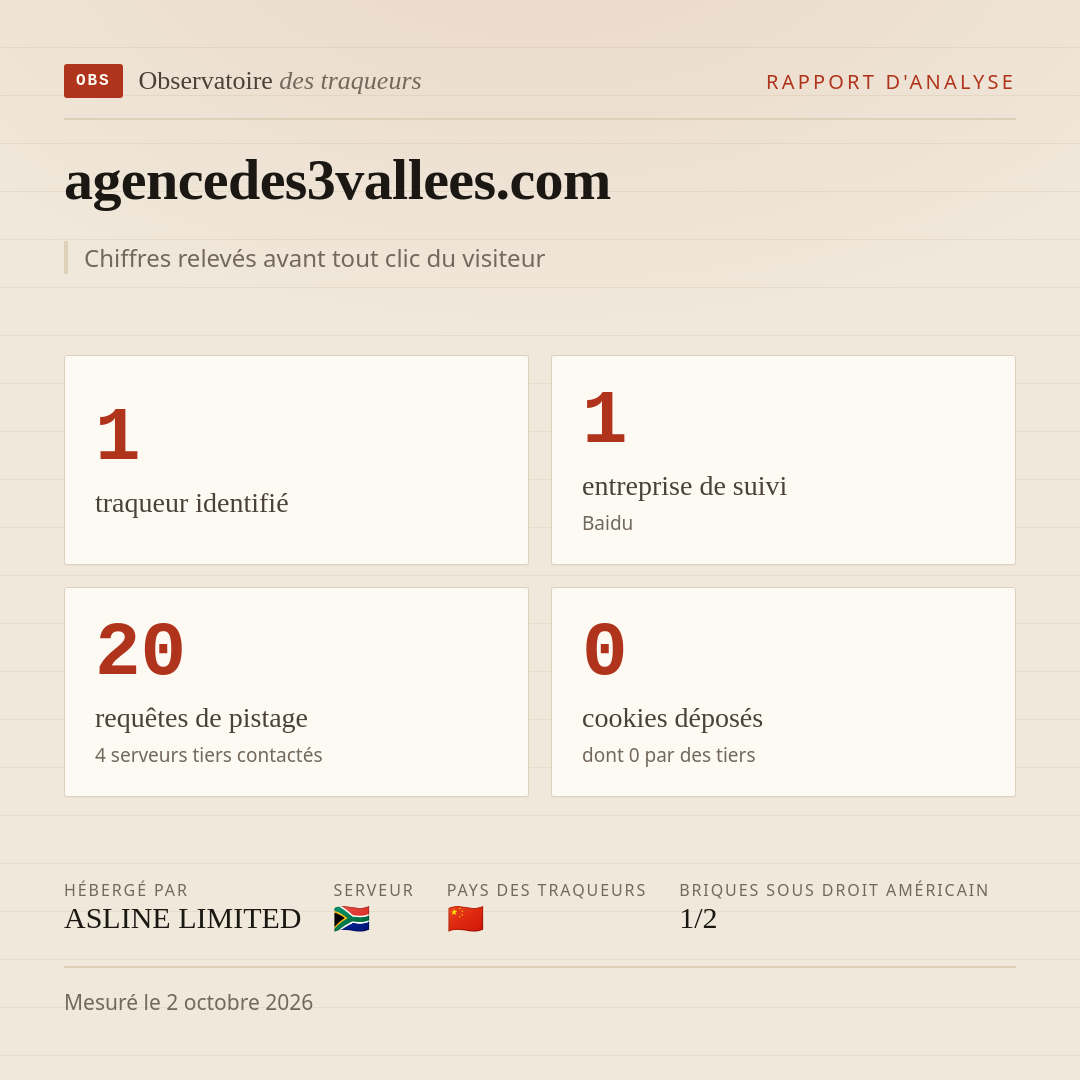 agencedes3vallees.com : 1 traqueur identifié, 1 entreprise de suivi, 20 requêtes de pistage. Chiffres relevés avant tout clic du visiteur.