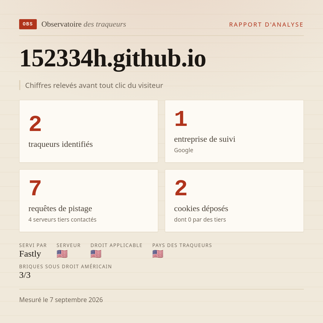 152334h.github.io : 2 traqueurs identifiés, 1 entreprise de suivi, 7 requêtes de pistage. Chiffres relevés avant tout clic du visiteur.