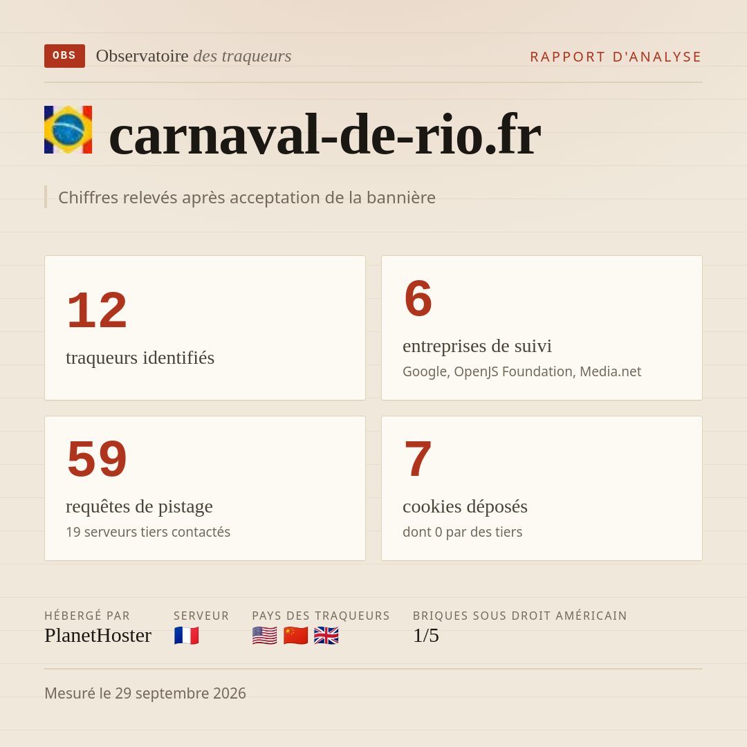 carnaval-de-rio.fr : 12 traqueurs identifiés, 6 entreprises de suivi, 59 requêtes de pistage. Chiffres relevés après acceptation de la bannière.