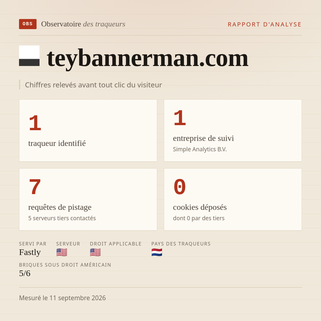 teybannerman.com : 1 traqueur identifié, 1 entreprise de suivi, 7 requêtes de pistage. Chiffres relevés avant tout clic du visiteur.