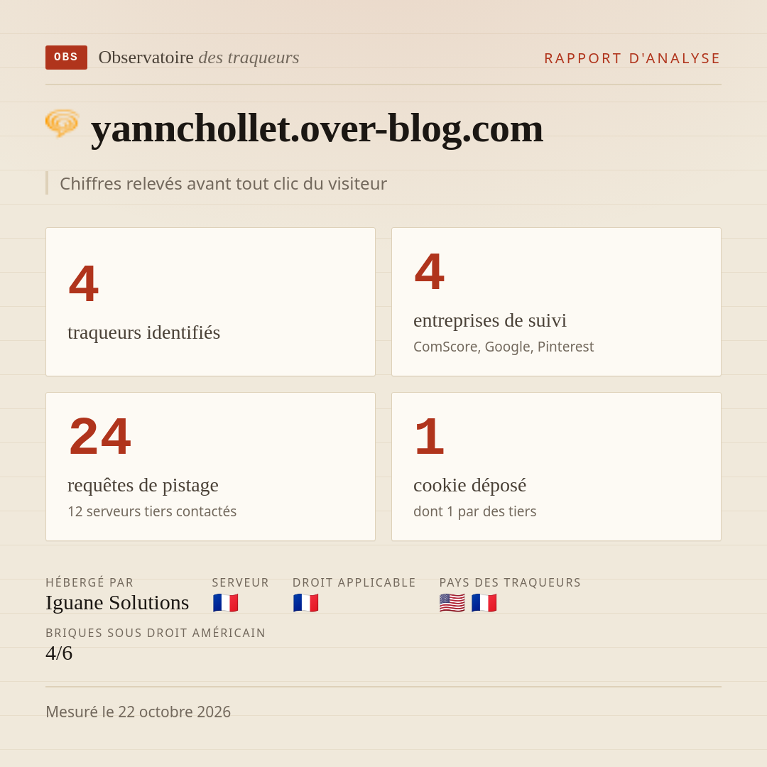 yannchollet.over-blog.com : 4 traqueurs identifiés, 4 entreprises de suivi, 24 requêtes de pistage. Chiffres relevés avant tout clic du visiteur.