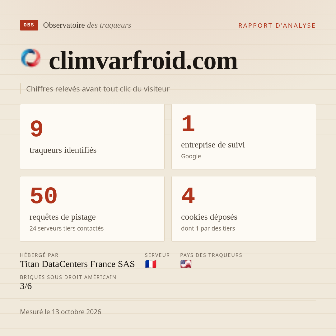 climvarfroid.com : 9 traqueurs identifiés, 1 entreprise de suivi, 50 requêtes de pistage. Chiffres relevés avant tout clic du visiteur.