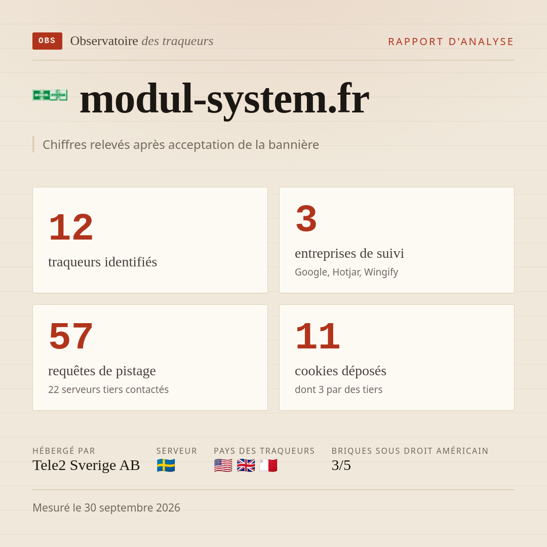 modul-system.fr : 12 traqueurs identifiés, 3 entreprises de suivi, 57 requêtes de pistage. Chiffres relevés après acceptation de la bannière.