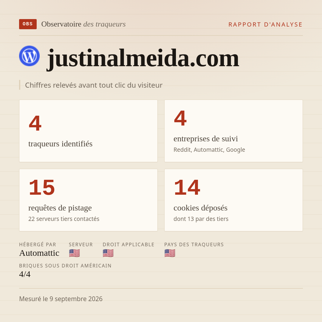 justinalmeida.com : 4 traqueurs identifiés, 4 entreprises de suivi, 15 requêtes de pistage. Chiffres relevés avant tout clic du visiteur.