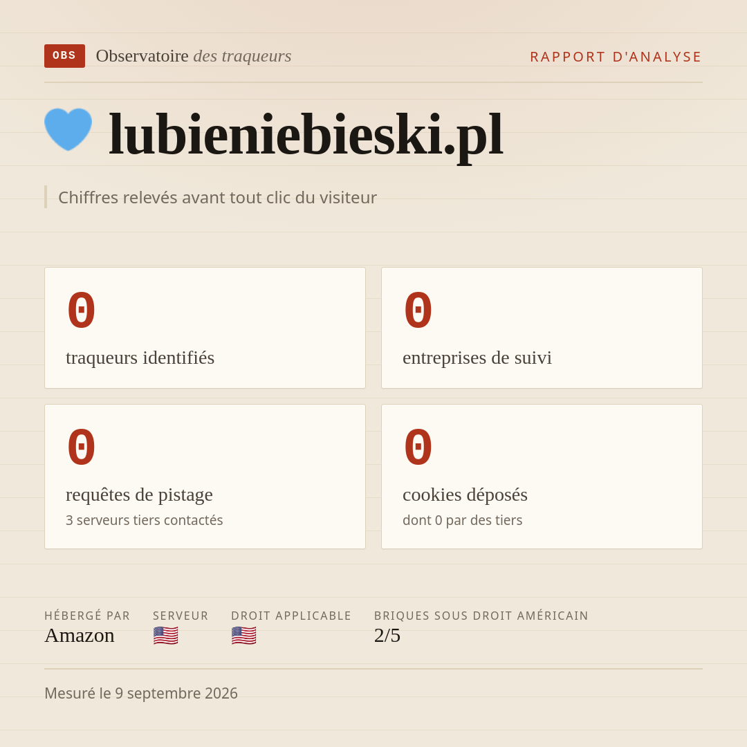 lubieniebieski.pl : 0 traqueurs identifiés, 0 entreprises de suivi, 0 requêtes de pistage. Chiffres relevés avant tout clic du visiteur.