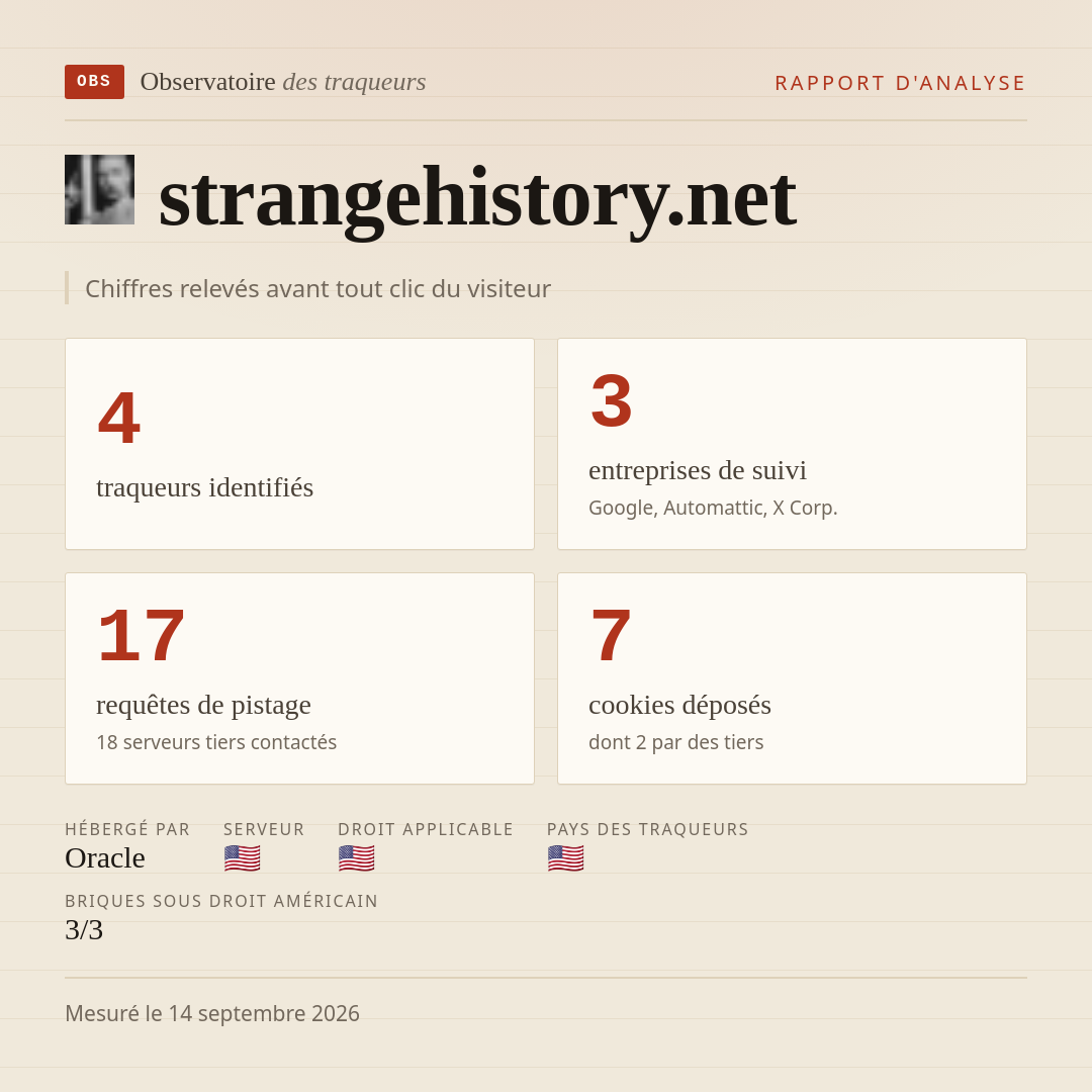 strangehistory.net : 4 traqueurs identifiés, 3 entreprises de suivi, 17 requêtes de pistage. Chiffres relevés avant tout clic du visiteur.