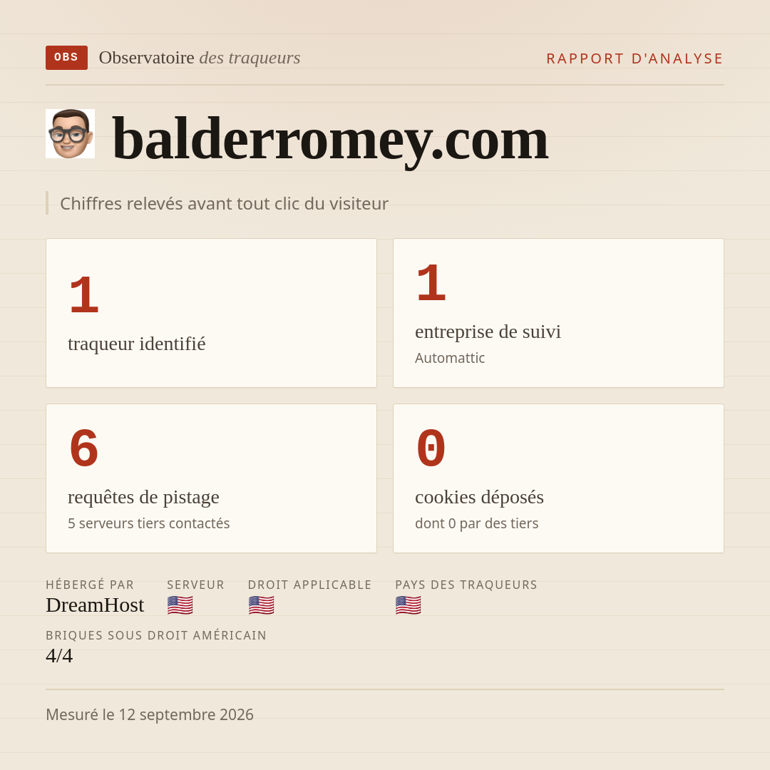 balderromey.com : 1 traqueur identifié, 1 entreprise de suivi, 6 requêtes de pistage. Chiffres relevés avant tout clic du visiteur.