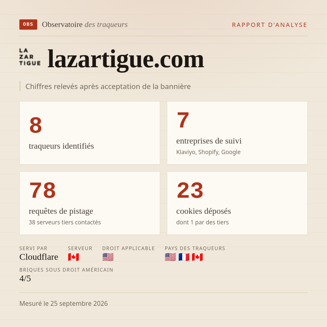 lazartigue.com : 8 traqueurs identifiés, 7 entreprises de suivi, 78 requêtes de pistage. Chiffres relevés après acceptation de la bannière.