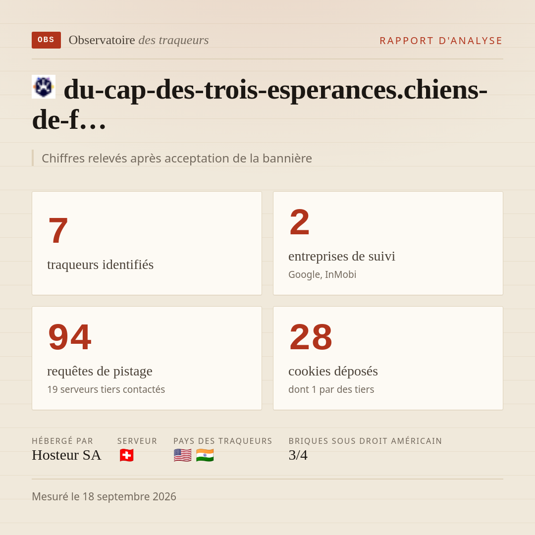 du-cap-des-trois-esperances.chiens-de-f… : 7 traqueurs identifiés, 2 entreprises de suivi, 94 requêtes de pistage. Chiffres relevés après acceptation de la bannière.