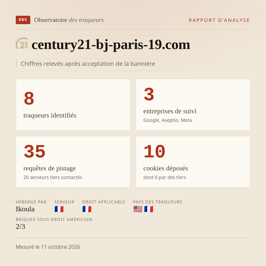 century21-bj-paris-19.com : 8 traqueurs identifiés, 3 entreprises de suivi, 35 requêtes de pistage. Chiffres relevés après acceptation de la bannière.