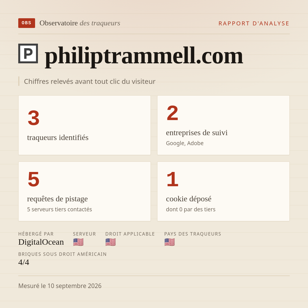 philiptrammell.com : 3 traqueurs identifiés, 2 entreprises de suivi, 5 requêtes de pistage. Chiffres relevés avant tout clic du visiteur.