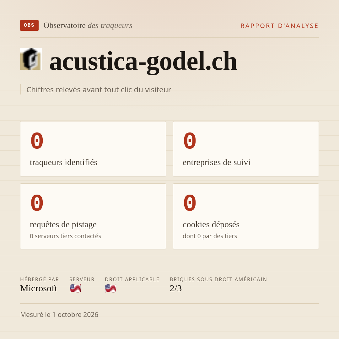 acustica-godel.ch : 0 traqueurs identifiés, 0 entreprises de suivi, 0 requêtes de pistage. Chiffres relevés avant tout clic du visiteur.