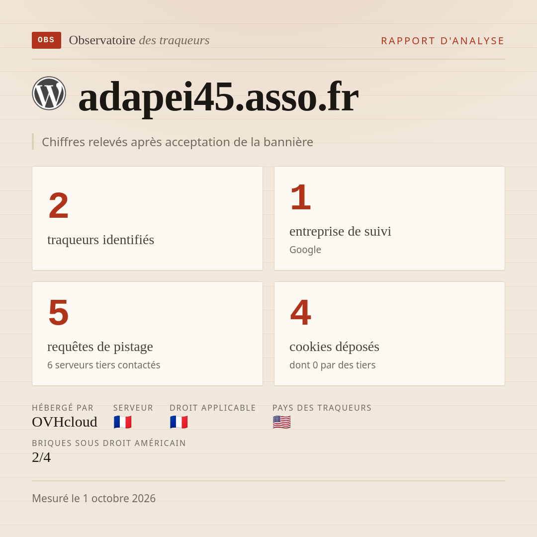 adapei45.asso.fr : 2 traqueurs identifiés, 1 entreprise de suivi, 5 requêtes de pistage. Chiffres relevés après acceptation de la bannière.