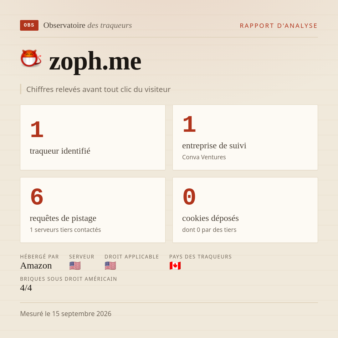zoph.me : 1 traqueur identifié, 1 entreprise de suivi, 6 requêtes de pistage. Chiffres relevés avant tout clic du visiteur.