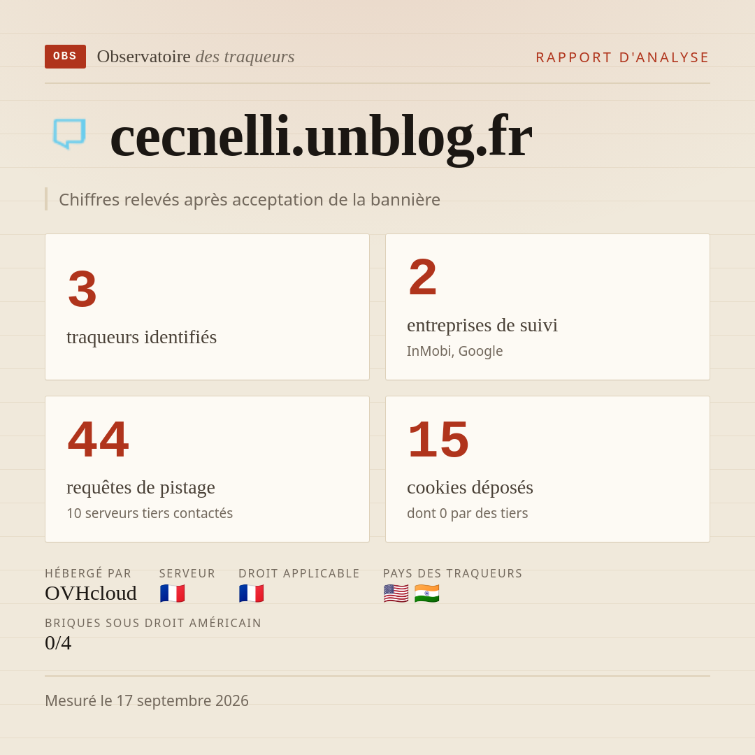cecnelli.unblog.fr : 3 traqueurs identifiés, 2 entreprises de suivi, 44 requêtes de pistage. Chiffres relevés après acceptation de la bannière.