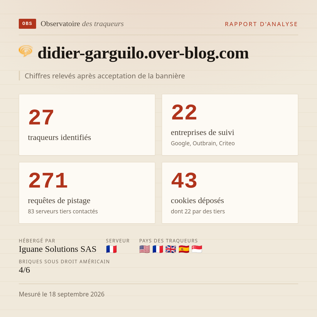 didier-garguilo.over-blog.com : 27 traqueurs identifiés, 22 entreprises de suivi, 271 requêtes de pistage. Chiffres relevés après acceptation de la bannière.