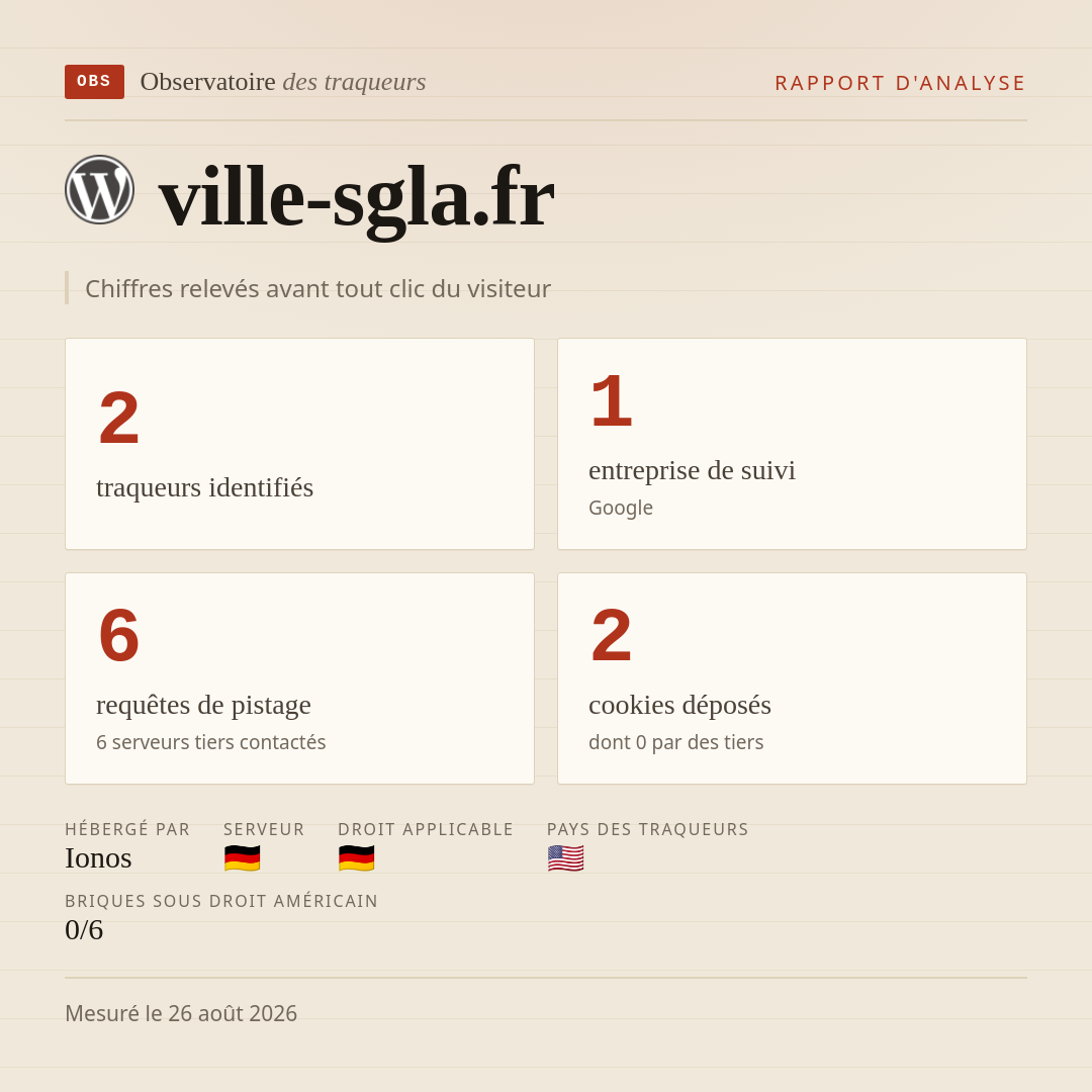 ville-sgla.fr : 2 traqueurs identifiés, 1 entreprise de suivi, 6 requêtes de pistage. Chiffres relevés avant tout clic du visiteur.