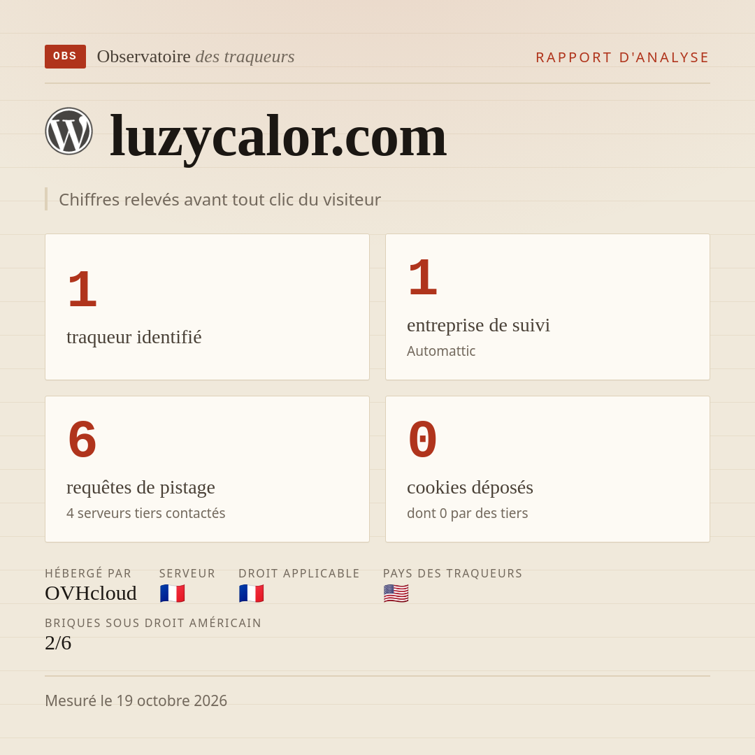 luzycalor.com : 1 traqueur identifié, 1 entreprise de suivi, 6 requêtes de pistage. Chiffres relevés avant tout clic du visiteur.