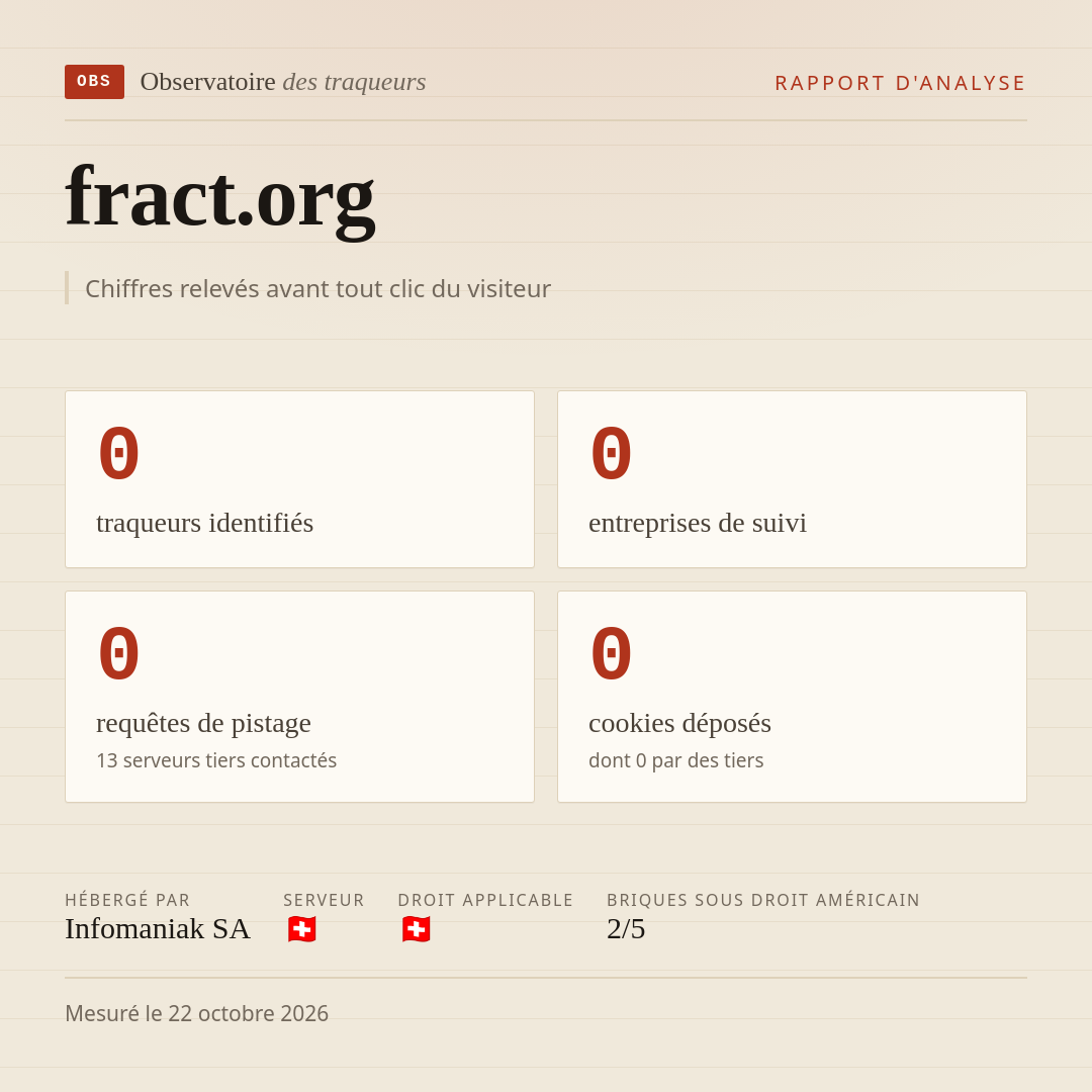 fract.org : 0 traqueurs identifiés, 0 entreprises de suivi, 0 requêtes de pistage. Chiffres relevés avant tout clic du visiteur.