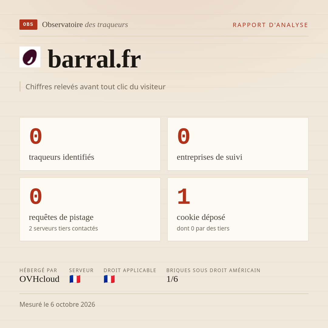 barral.fr : 0 traqueurs identifiés, 0 entreprises de suivi, 0 requêtes de pistage. Chiffres relevés avant tout clic du visiteur.