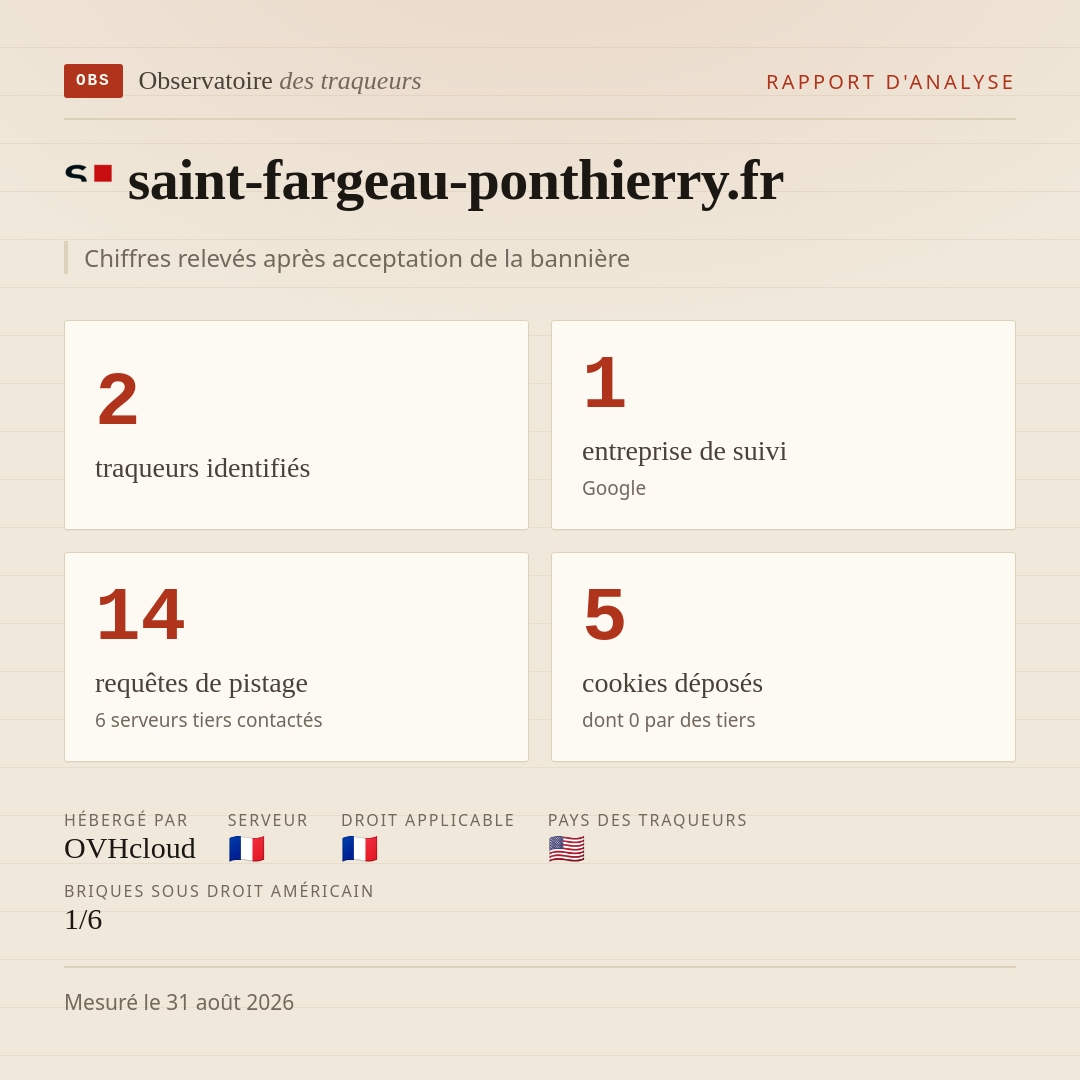 saint-fargeau-ponthierry.fr : 2 traqueurs identifiés, 1 entreprise de suivi, 14 requêtes de pistage. Chiffres relevés après acceptation de la bannière.