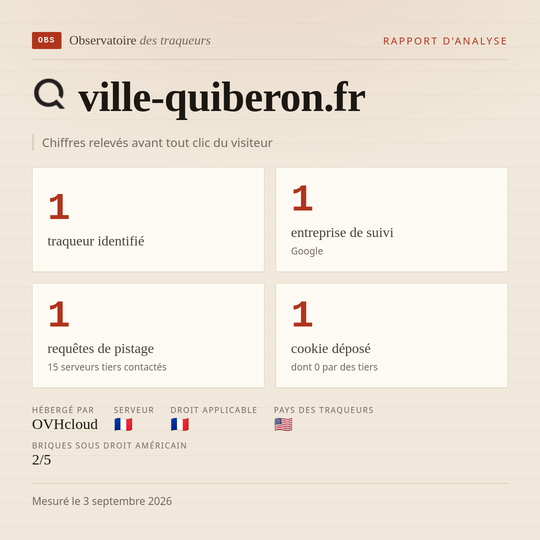 ville-quiberon.fr : 1 traqueur identifié, 1 entreprise de suivi, 1 requêtes de pistage. Chiffres relevés avant tout clic du visiteur.