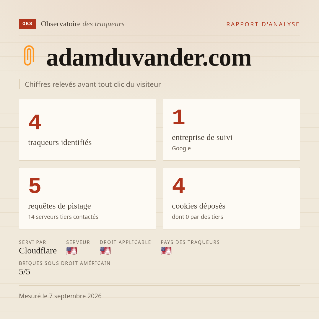 adamduvander.com : 4 traqueurs identifiés, 1 entreprise de suivi, 5 requêtes de pistage. Chiffres relevés avant tout clic du visiteur.