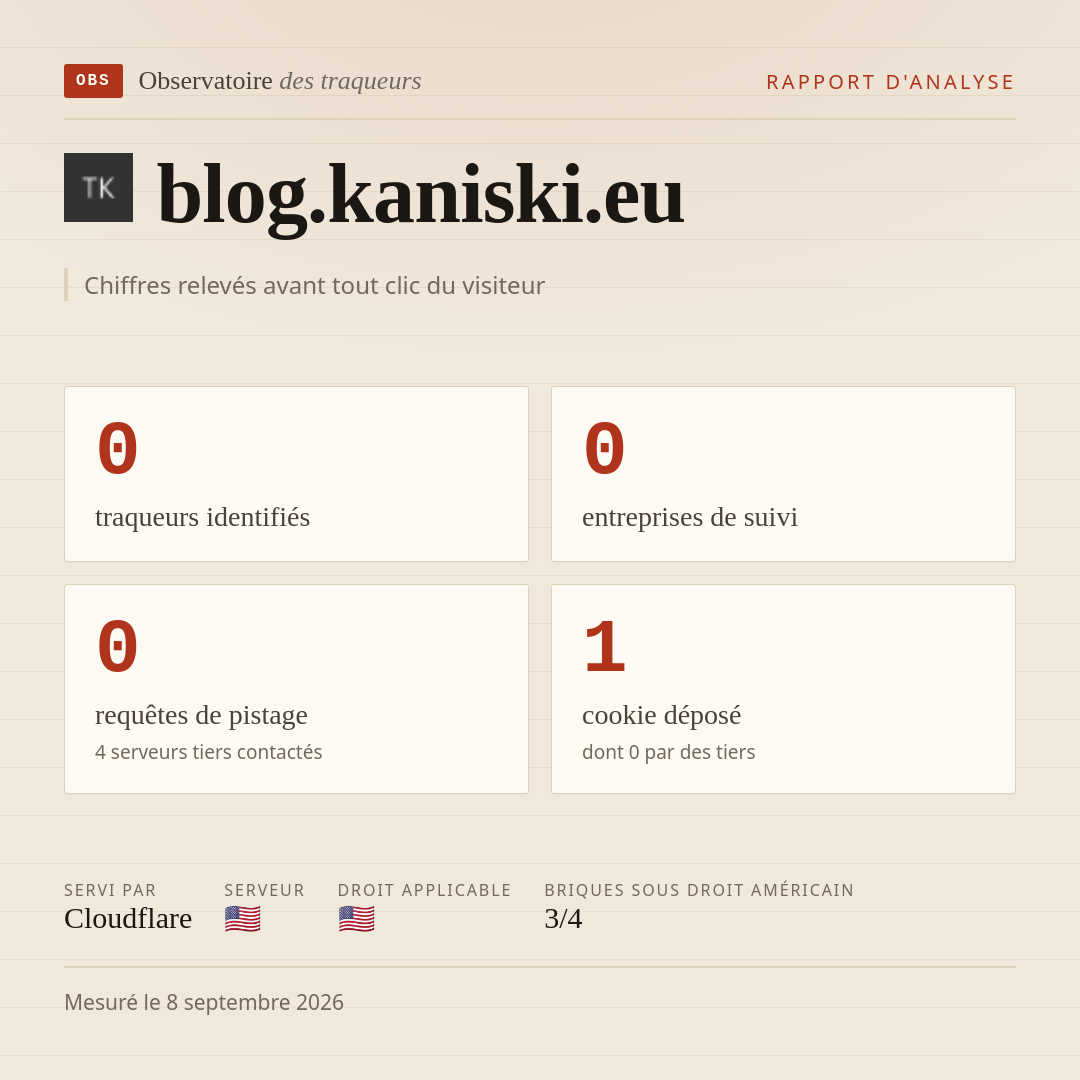 blog.kaniski.eu : 0 traqueurs identifiés, 0 entreprises de suivi, 0 requêtes de pistage. Chiffres relevés avant tout clic du visiteur.
