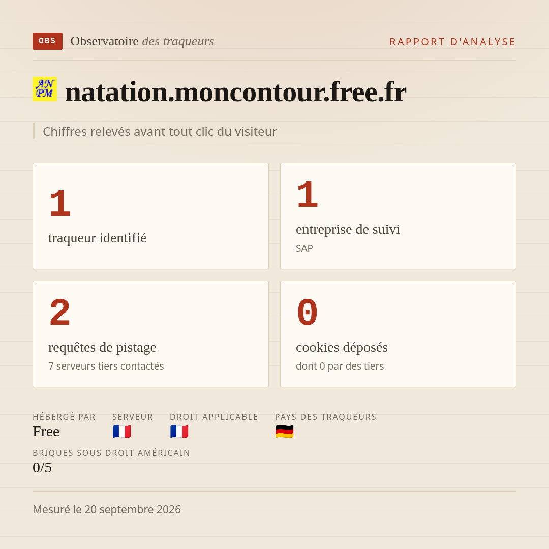 natation.moncontour.free.fr : 1 traqueur identifié, 1 entreprise de suivi, 2 requêtes de pistage. Chiffres relevés avant tout clic du visiteur.