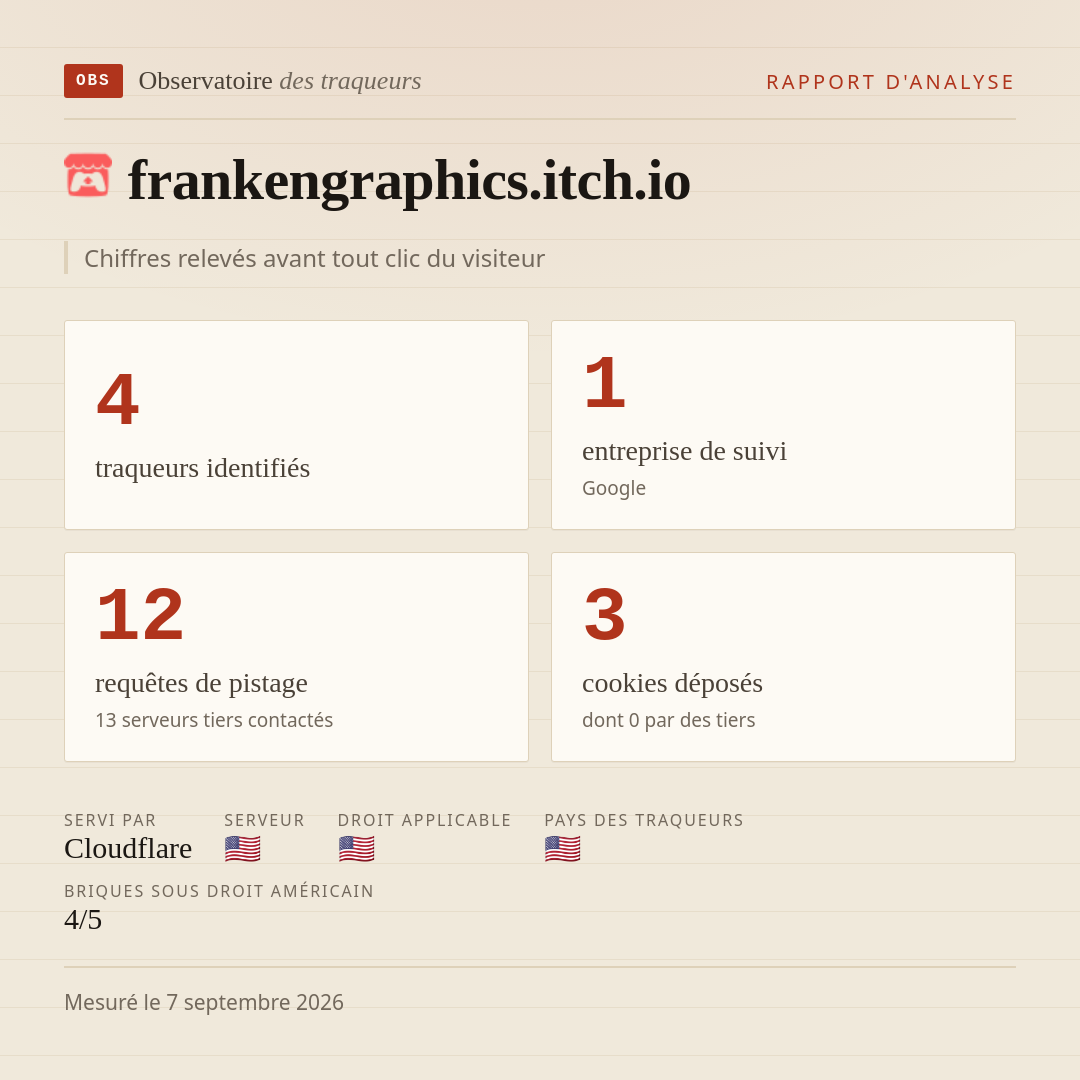 frankengraphics.itch.io : 4 traqueurs identifiés, 1 entreprise de suivi, 12 requêtes de pistage. Chiffres relevés avant tout clic du visiteur.