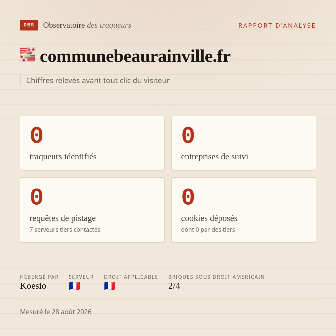 communebeaurainville.fr : 0 traqueurs identifiés, 0 entreprises de suivi, 0 requêtes de pistage. Chiffres relevés avant tout clic du visiteur.