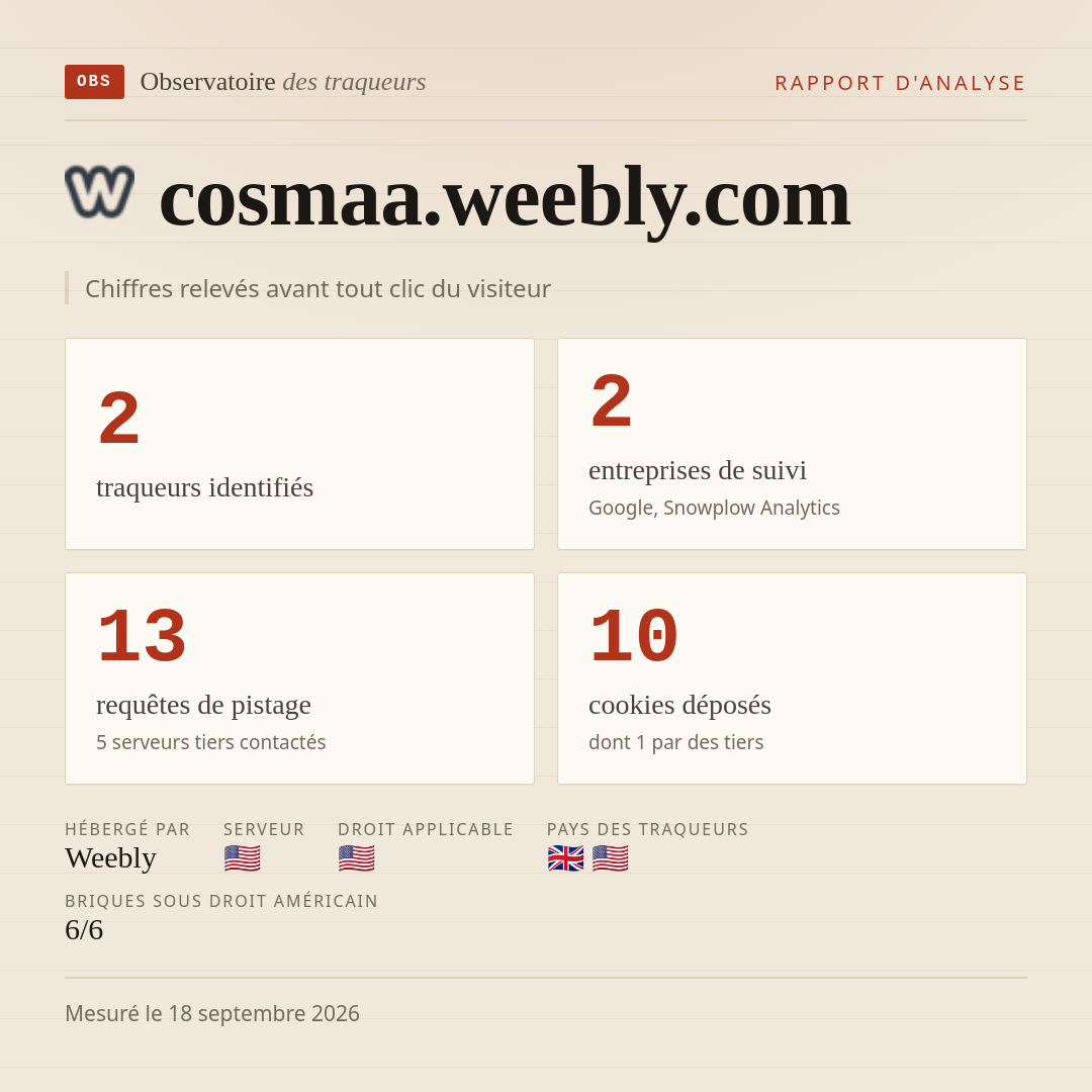 cosmaa.weebly.com : 2 traqueurs identifiés, 2 entreprises de suivi, 13 requêtes de pistage. Chiffres relevés avant tout clic du visiteur.