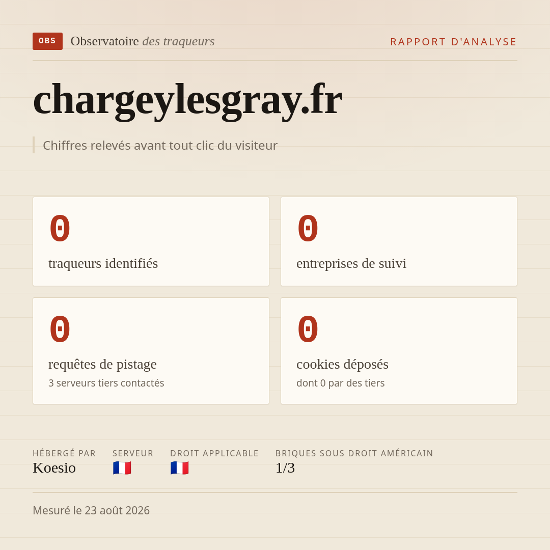chargeylesgray.fr : 0 traqueurs identifiés, 0 entreprises de suivi, 0 requêtes de pistage. Chiffres relevés avant tout clic du visiteur.